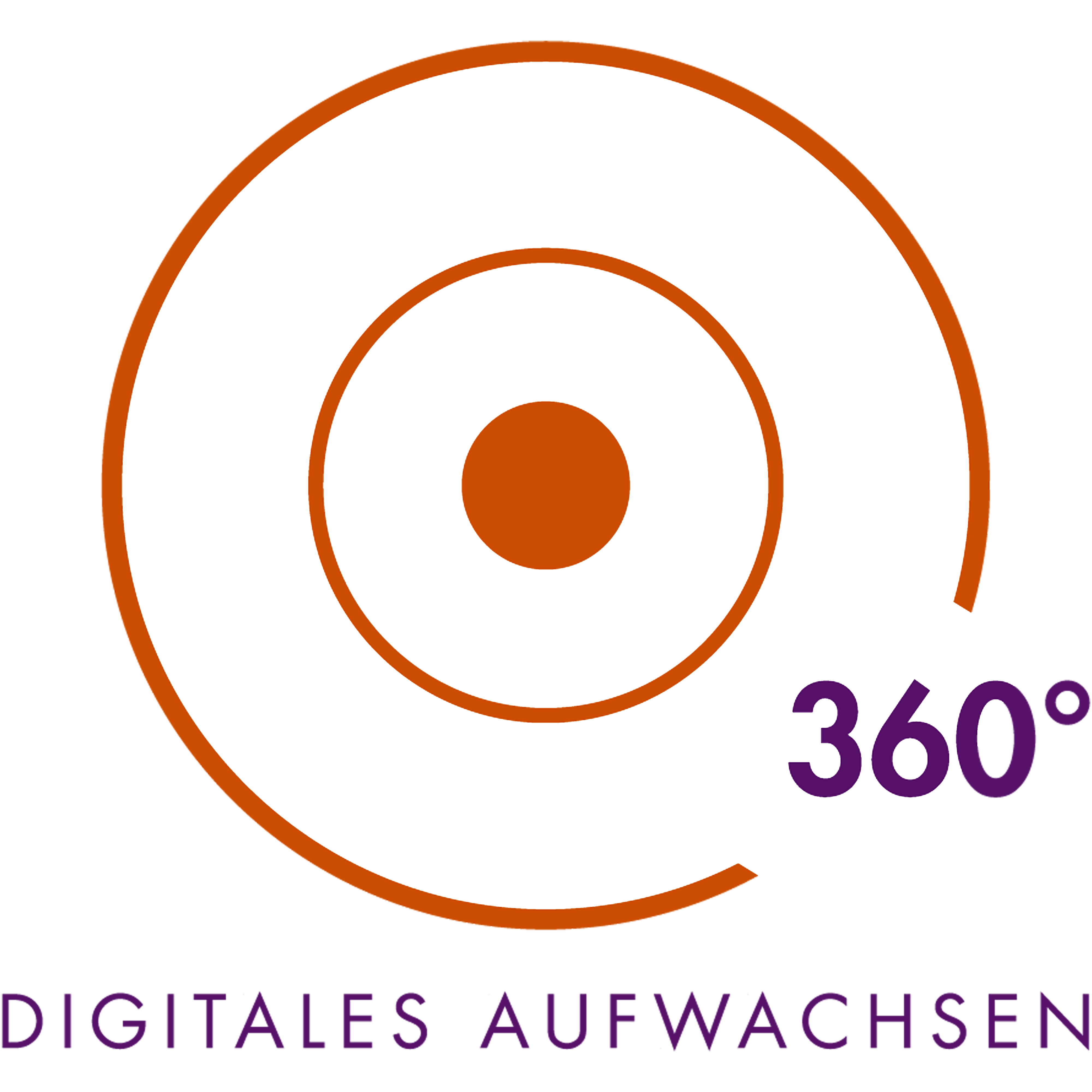 Digitales Aufwachsen 360°