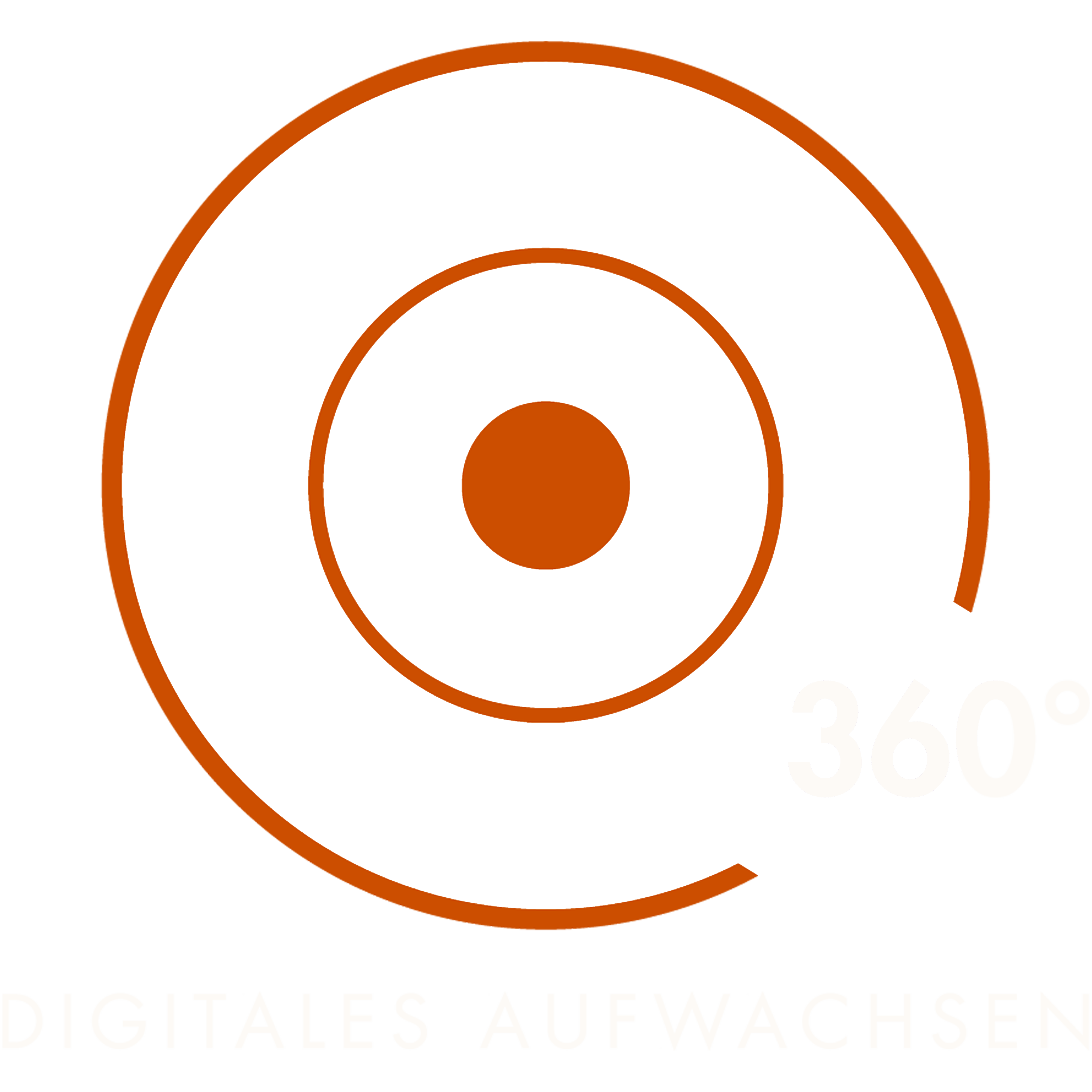 Digitales Aufwachsen 360°
